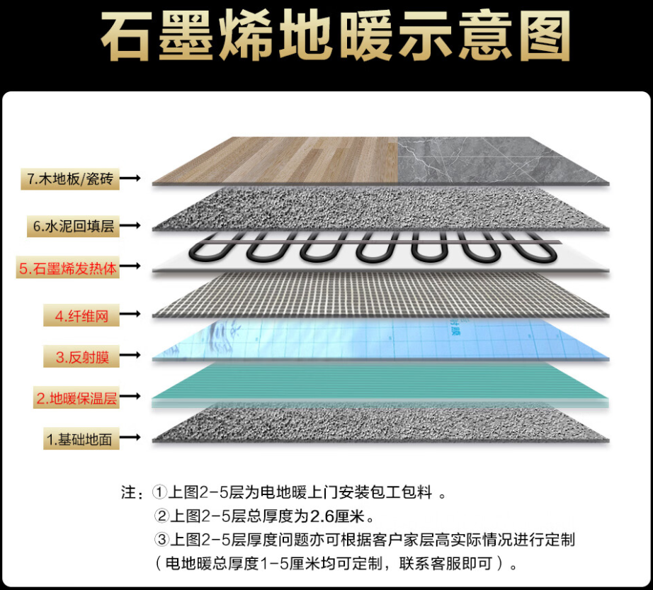 潜江 石墨烯电地暖公司哪家好？施工质量核心标准